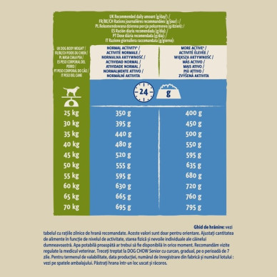 Purina Dog Chow Adult Large Breed Turkey – hrană uscată pentru câini adulți de talie mare, cu curcan, 14 kg